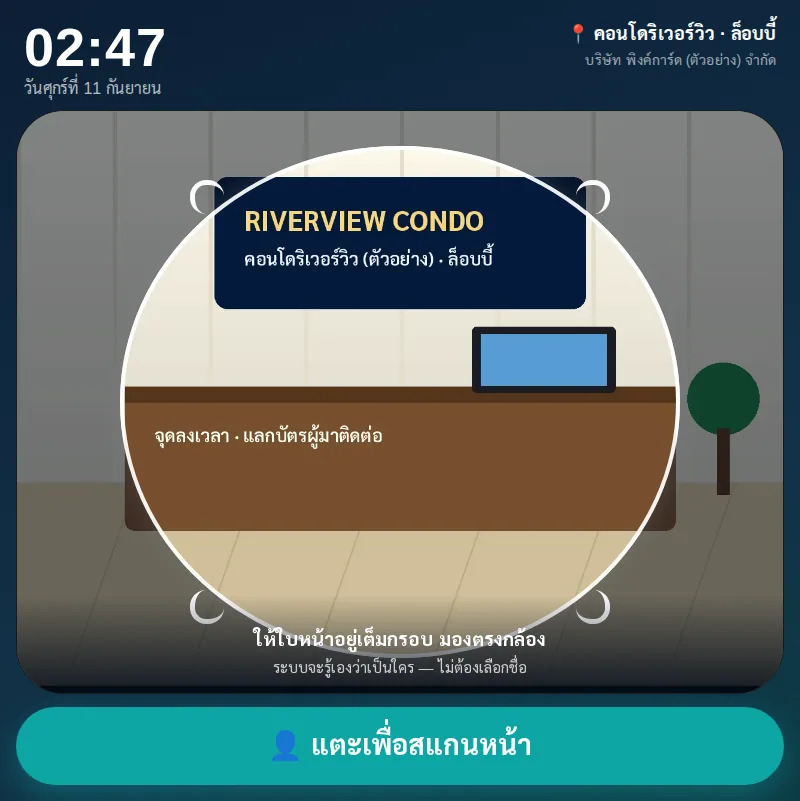 เครื่องประจำจุดที่ล็อบบี้คอนโด (แท็บเล็ต): นาฬิกา ชื่อจุด กล้องสแกนใบหน้า และปุ่มแตะเพื่อสแกนลงเวลา