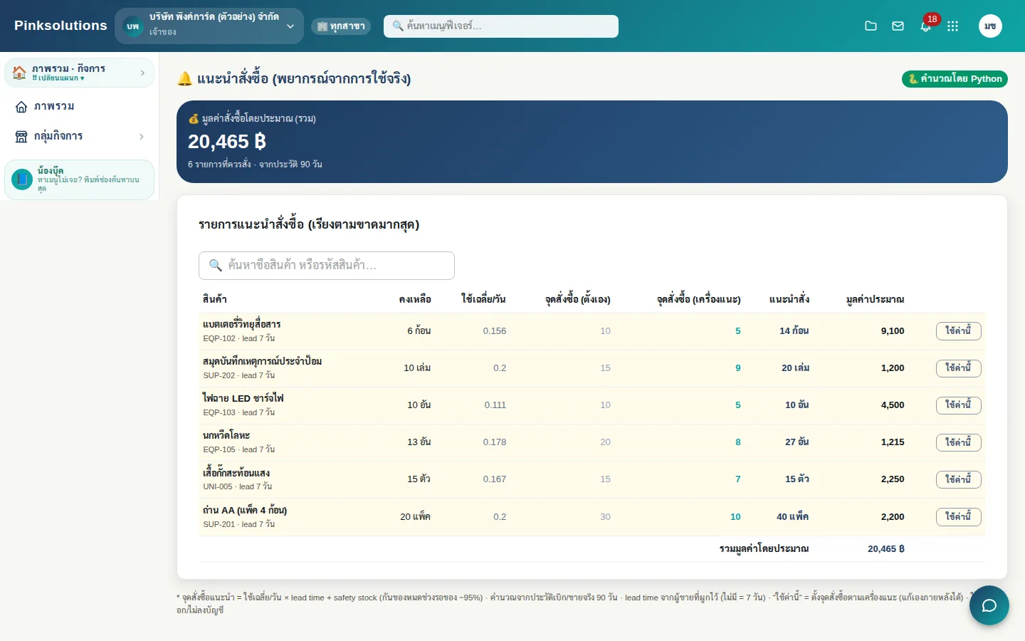 แนะนำสั่งซื้อจากการใช้จริง 90 วัน คำนวณจุดสั่งซื้อ จำนวนที่ควรสั่ง และมูลค่าประมาณให้