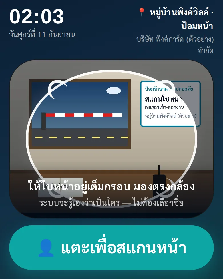 เครื่องสแกนใบหน้าประจำป้อมหน้าหมู่บ้าน: นาฬิกา ชื่อจุด กล้องพร้อมกรอบใบหน้า และปุ่มแตะเพื่อสแกนหน้าลงเวลา